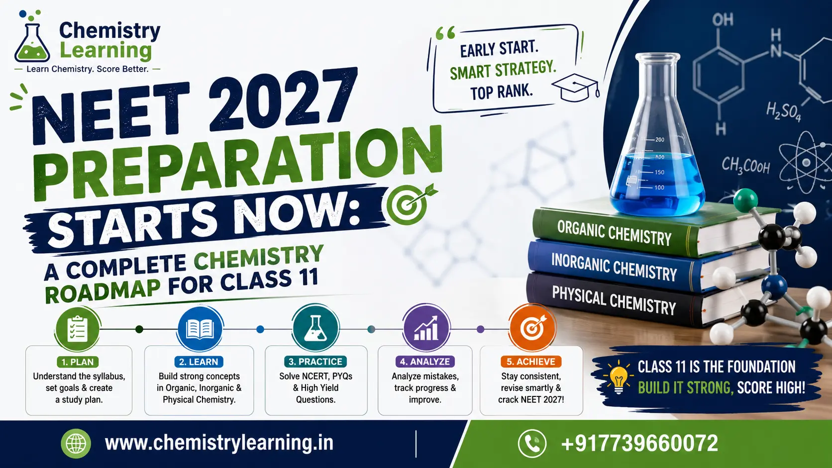 Class 11 student actively preparing for NEET 2027