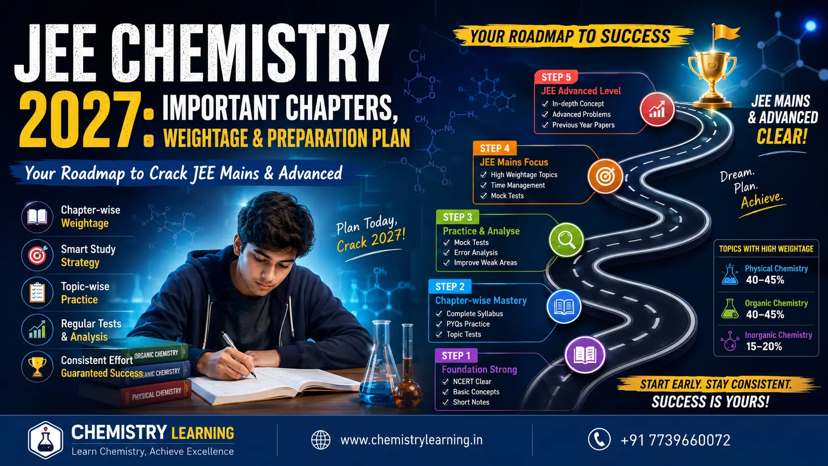 Dedicated students deeply engaged in a rigorous chemistry lab session preparing for the 2027 JEE